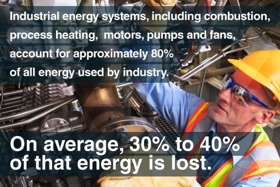 Competitive, clean Canadian industries